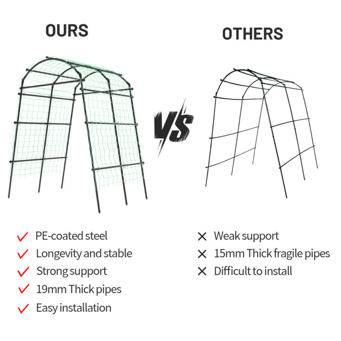 Comparison of Competitors in Black Garden Trellis