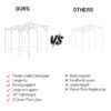 White Extra Tall Grape Vine Trellis compared to competitors White Extra Tall Grape Vine Trellis compared to competitors