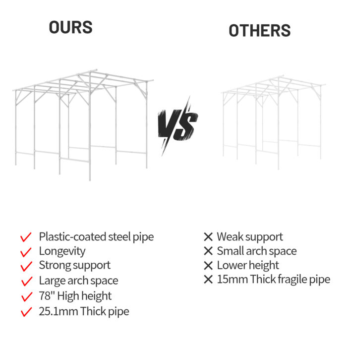 White Extra Tall Grape Vine Trellis compared to competitors White Extra Tall Grape Vine Trellis compared to competitors